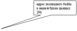 Прямоугольная выноска: адрес последнего байта в нашем блоке данных 296